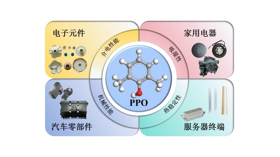 ppo应用.png